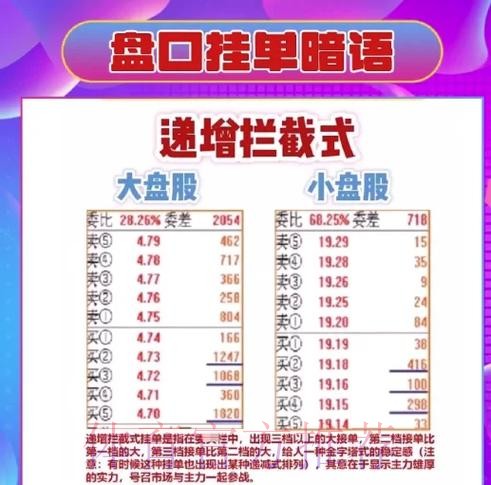如何解读世界杯盘口走势