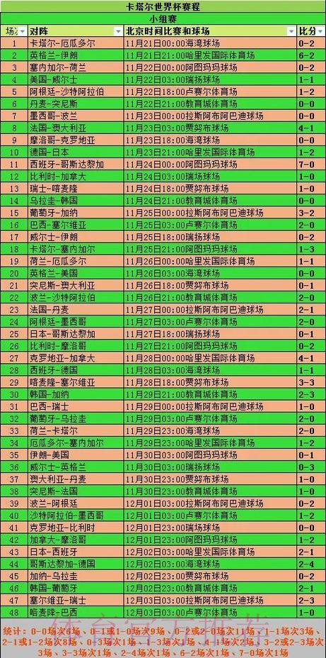 全面解析世界杯比分统计平台功能与优势